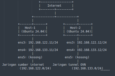topology will implement