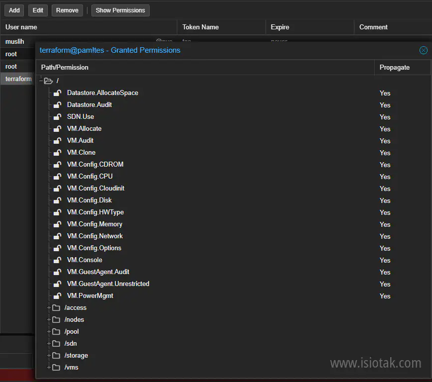 List permission generated for user and group terraform.