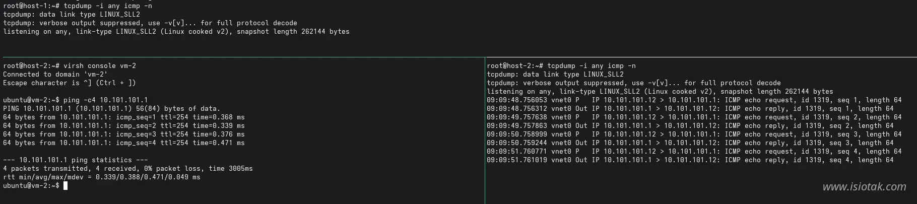 Test ping vm-2 to gateway ip
