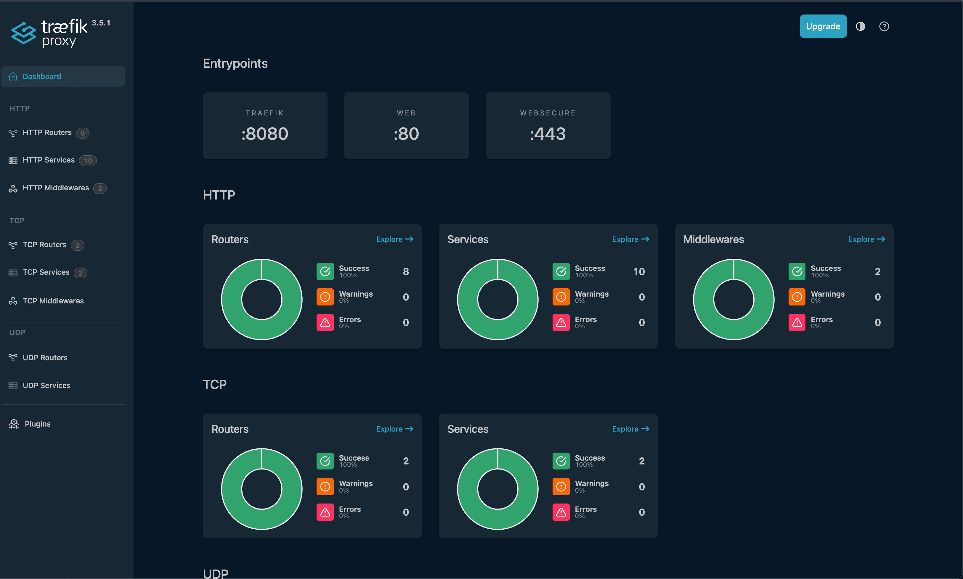 traefik dashboard
